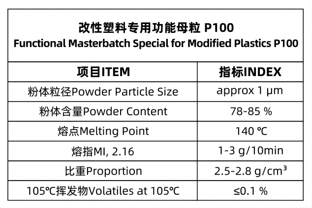 硫酸鋇功能母粒 硫酸鋇功能母粒