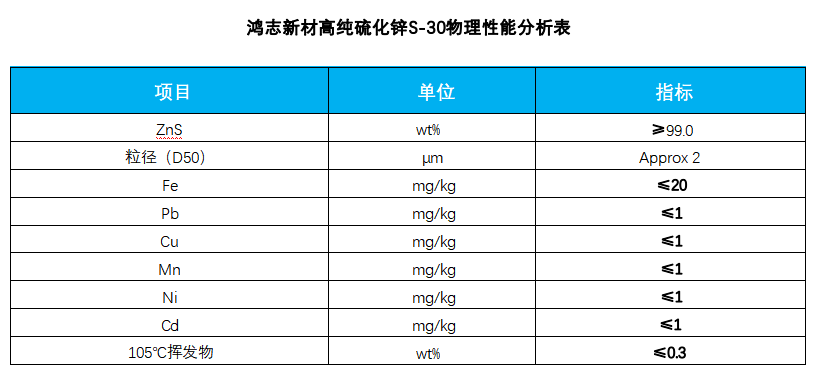 高純硫化鋅 高純硫化鋅